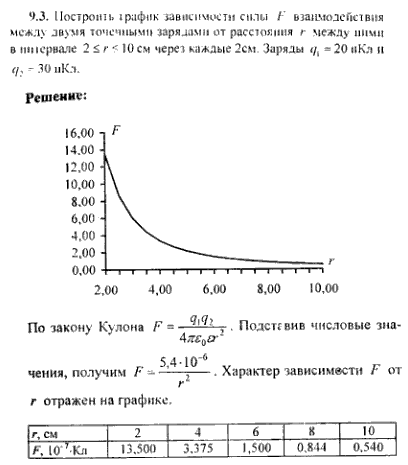 просмотр решения задачи