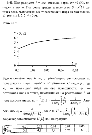 просмотр решения задачи