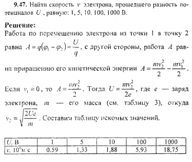 просмотр решения задачи