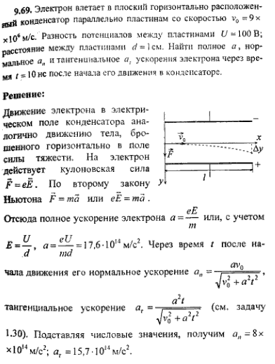 просмотр решения задачи