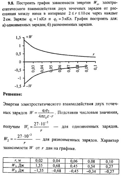 просмотр решения задачи