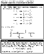 substr(Найти эффективную величину переменного тока, изменяющегося по закону Рис. 215
,0,80)