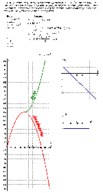 substr(Движение материальной точки задано уравнением x = At+Bt^2, где A  = 4 м/с, В = —0,05 м/с2. Определить момент времени, в который скорость v точки равна нулю. Найти координату и ускорение в этот момент. Построить графики зависимости координаты, пути, скорости и ускорения этого движения от времени.,0,80)