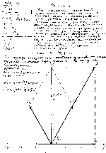 substr(Складываются три гармонических колебания одного направления с одинаковыми периодами Т1 = Т2 = Т3 = 2 с и амплитудами A1 = A2 = A3 = 3 см. Начальные фазы колебаний f1 = 0, f2 = pi/3, f3 = 2pi/3. Построить векторную диаграмму сложения амплитуд. Определить из чертежа амплитуду А и начальную фазу f результирующего колебания. Найти его уравнение.,0,80)