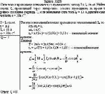 Сила тока в проводнике изменяется со временем по закону I = I<sub>0</sub> sin ωt.