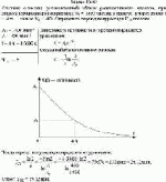 Счетчик α-частиц, установленный вблизи радиоактивного изотопа, при первом