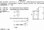 Две пружины жесткостью k<sub>1</sub> = 1 кН/м и k<sub>2</sub> = 3 кН/м скреплены параллельно.