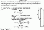 Стержень длиной <i>l</i> = 40 см колеблется около оси, перпендикулярной стержню и