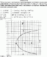 Точка участвует в двух взаимно перпендикулярных колебаниях, выражаемых