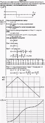 На рисунке дан график зависимости ускорения от времени для некоторого