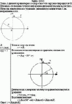 Точка А движется равномерно со скоростью v по окружности радиусом R. Начальное