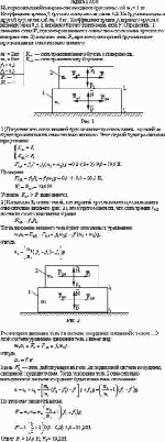 На горизонтальной поверхности находится брусок массой m<sub>1</sub> = 2 кг.