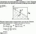 Автоцистерна с керосином движется с ускорением а = 0,7 м/с<sup>2</sup>. Под каким