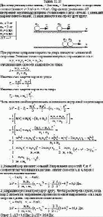 Два неупругих шара массами m<sub>1</sub> = 2 кг и m<sub>2</sub> = 3 кг движутся со скоростями