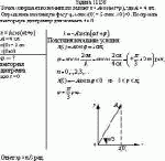 Точка совершает колебания по закону x = Acos(ωt+φ), где A = 4 см. Определить