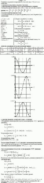 Уравнение координаты материальной точки имеет вид х = 2 cos π·t, см.