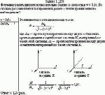 Фотонная ракета движется относительно Земли со скоростью v = 0,6с. Во сколько