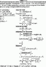 Колебания точки происходят по закону x = Acos(ωt+φ). В некоторый момент