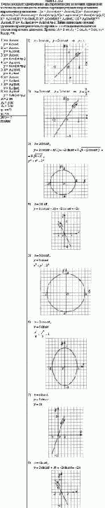 Точка совершает одновременно два гармонических колебания одинаковой
