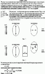 Между скрещенными николями поместили пластинку кварца, вырезанную