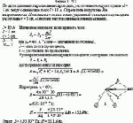 По двум длинным параллельным проводам, расстояние между которыми d = 5 см, текут
