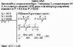 Идеальный газ совершает цикл Карно. Температура T<sub>2</sub> охладителя равна 290 К.