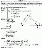 Два шарика массой m = 0,1 г каждый подвешены в одной точке на нитях длиной L = 20 см