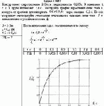 Контур имеет сопротивление 2 Ом и индуктивность 0,2 Гн. В мгновение t = 0 в круге