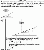 На наклонную плоскость, составляющую с горизонтом угол α, опирается