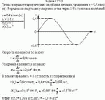 Точка совершает гармонические колебания согласно уравнению x = 0,4 sinπt (м).