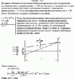 На экране наблюдается интерференционная картина от двух когерентных