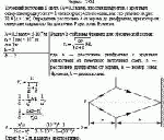 Точечный источник S света (λ = 0,5 мкм), плоская диафрагма с круглым отверстием
