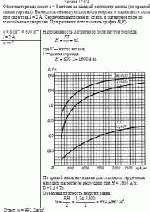 Обмотка тороида имеет n = 8 витков на каждый сантиметр длины (по средней линии