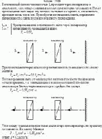 Естественный свет интенсивностью I<sub>0</sub> проходит через поляризатор и