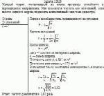 Медный шарик, подвешенный на конце пружины, колеблется в вертикальном