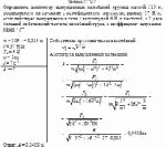 Определить амплитуду вынужденных колебаний грузика массой 319 г, подвешенного