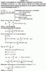 Шарик, подвешенный на длинной нити, совершает гармонические колебания с