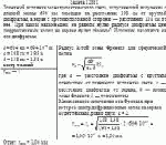 Точечный источник монохроматического света, испускающий излучение с длиной