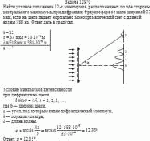 Найти угловое положение 12-х минимумов, расположенных по обе стороны