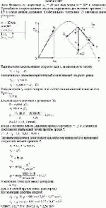 Тело брошено со скоростью v<sub>0</sub> = 20 м/с под углом α = 30° к горизонту.