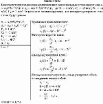 Кинематические уравнения движения двух материальных точек имеют вид х<sub>1</sub>