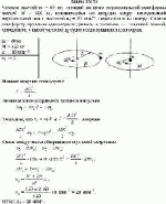 Человек массой m = 60 кг, стоящий на краю горизонтальной платформы массой М = 120
