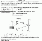 Плоская волна (λ = 500 нм) падает на круглую диафрагму с диаметром отверстия 10