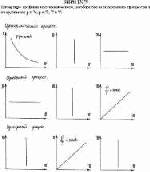 Начертите графики изотермического, изобарного и изохорного процессов в