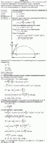 Тело массой m = 0,5 кг бросают со скоростью v<sub>0</sub> = 10 м/с под углом α = 30° к