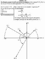 Изобразить на векторной диаграмме колебания: а) x = a cos(ωt+π/4), б) x = –2a