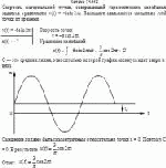 Скорость материальной точки, совершающей гармонические колебания, задается