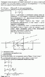 Светящаяся точка находится на главной оптической оси линзы с оптической