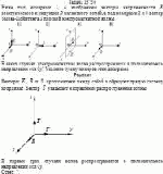 Ниже под номерами 1, 4 изображены векторы напряженности Е электрического и