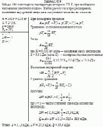 Объем 160 г кислорода, температура которого 273 К, при изобарном нагревании